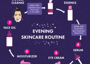 How to layer skincare products correctly