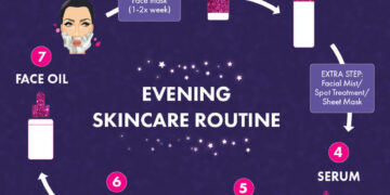 How to layer skincare products correctly