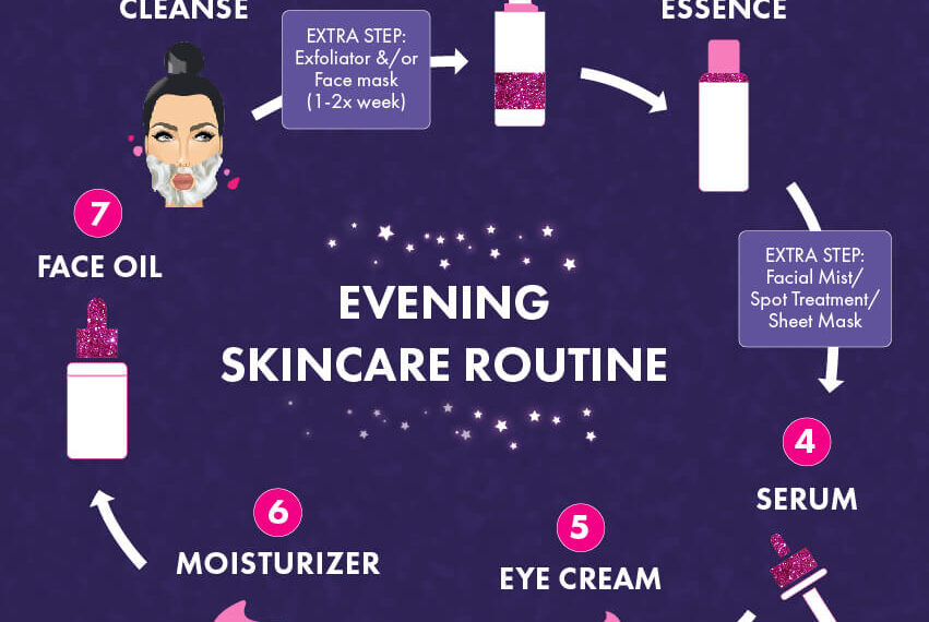 How to layer skincare products correctly