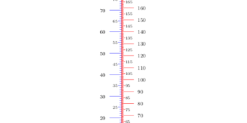 Understanding Celsius to Fahrenheit Conversions